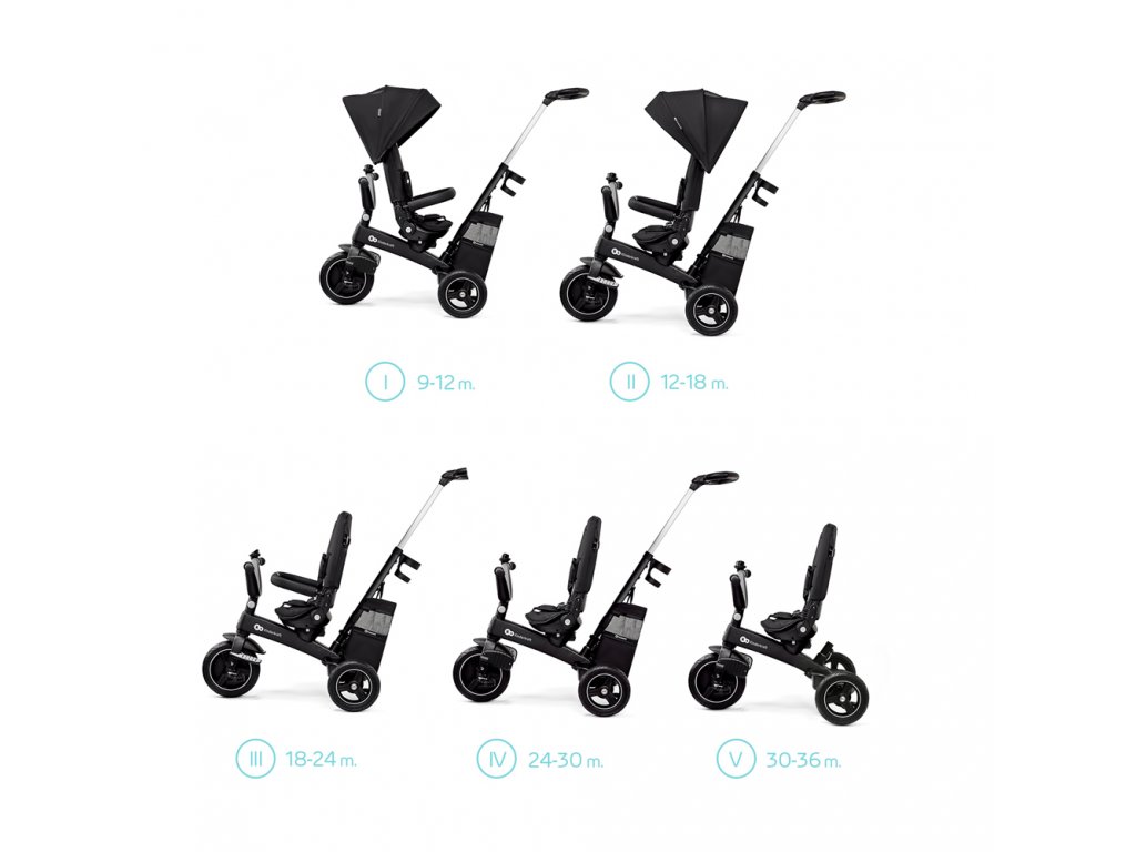 Jednotlivé etapy využitia trojkolky kinderkraft easytwist black