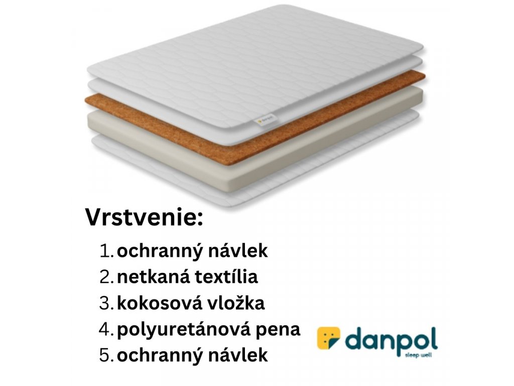 Matrac Danpol kokos-molitan jednotlivé vrstvy matraca