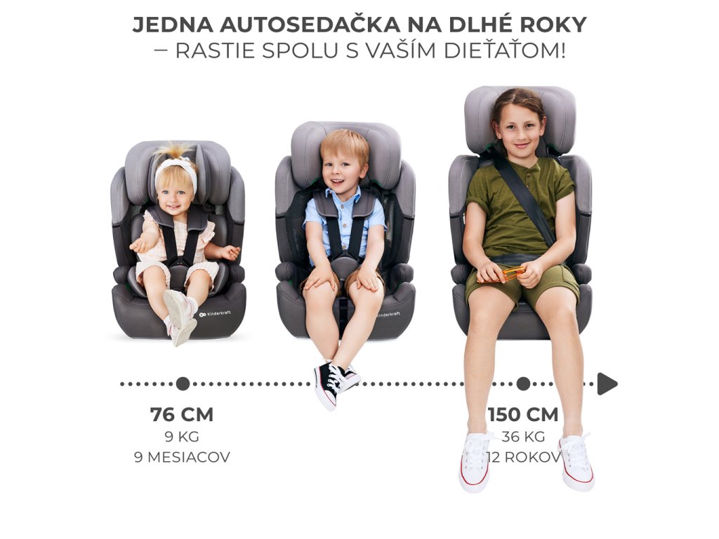 Detail systému EASY GROW a priedušného polstrovania autosedačky Comfort Up i-Size