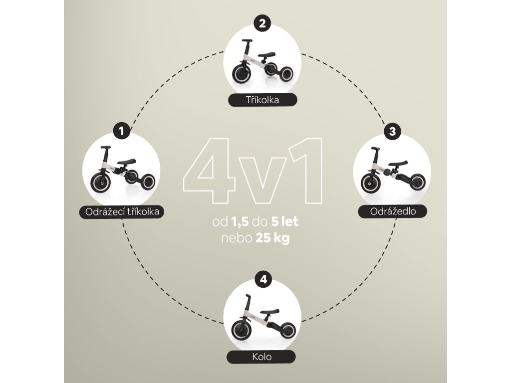 Trojkolka Zopa Razor Easy možnosti využitia