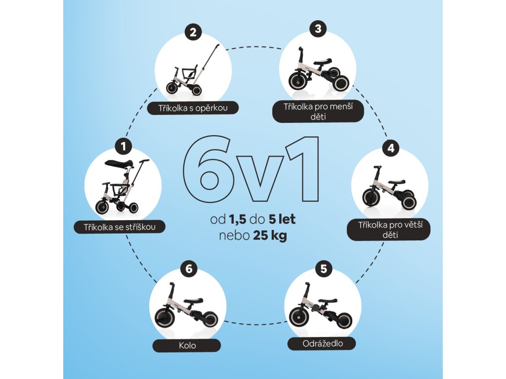 Trojkolka Zopa Razor Pro 6v1 spôsoby použitia