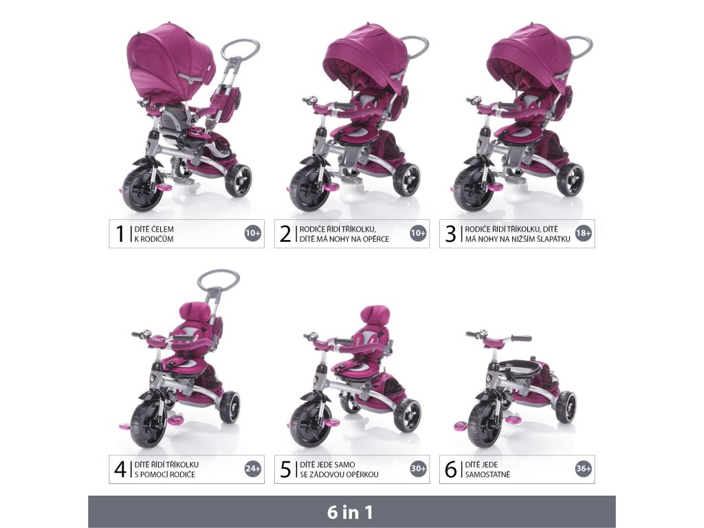 Trojkolka Zopa Citigo spôsoby využitia