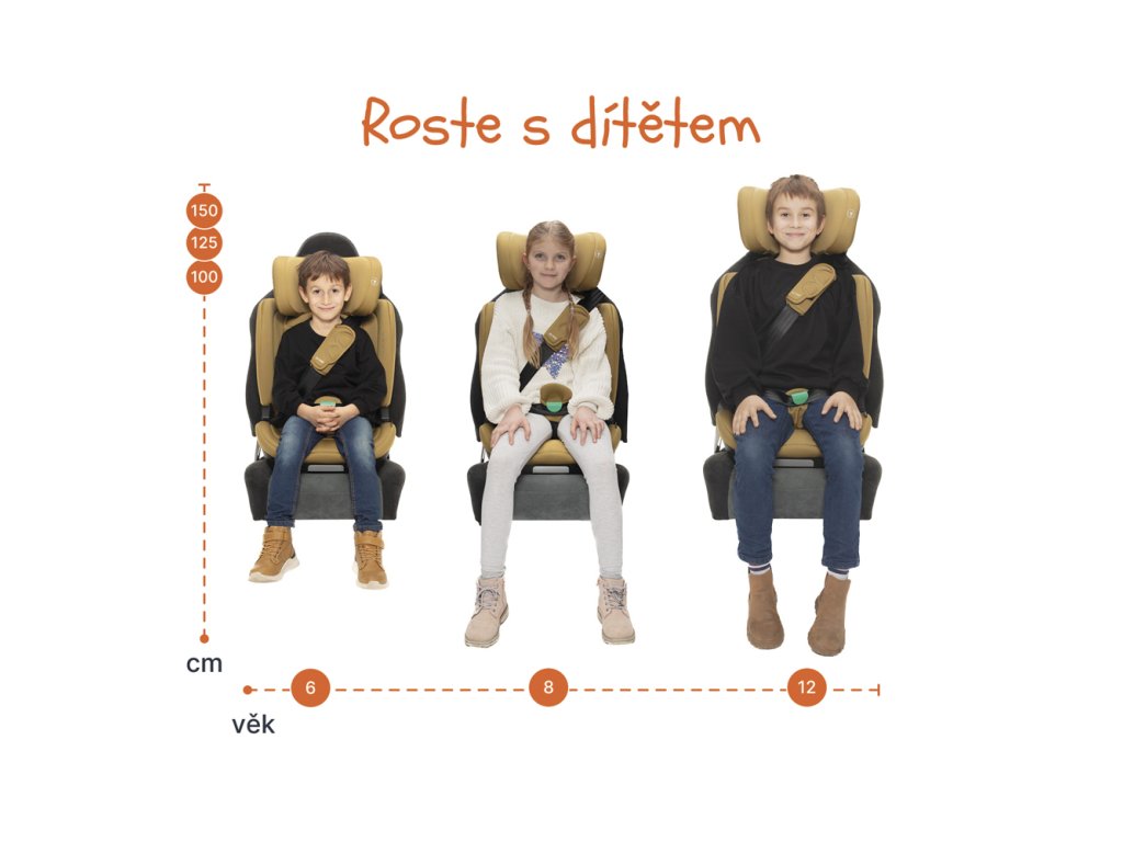Autosedačka Zopa Matrix i-Size rastie s dieťaťom