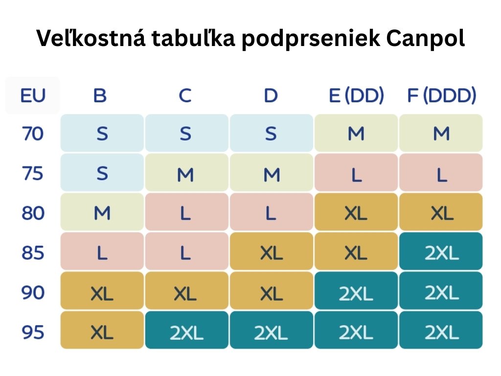 Podprsenka na dojčenie Canpol Mum FIT - veľkostná tabuľka
